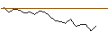Intraday Chart für JP MORGAN/CALL/BLOOM ENERGY A/19/0.1/18.07.25