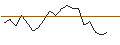 Intraday Chart für JP MORGAN/CALL/RIOT PLATFORMS/22/0.1/20.09.24