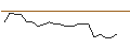 Intraday Chart für JP MORGAN/CALL/MARATHON DIGITAL/34/0.1/20.09.24