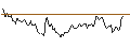 Intraday Chart für MINI FUTURE LONG - FIFTH THIRD BANCORP