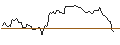 Intraday Chart für OPEN END TURBO SHORT - BILL HLDGPAR
