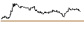 Gráfico intradía de DISCOUNT CALL-WARRANT - NEMETSCHEK