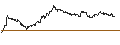 Intraday Chart für ENDLOS-TURBO PUT - BBVA