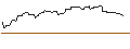 Intraday Chart für OPEN END-TURBO-OPTIONSSCHEIN - ECOLAB
