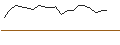 Intraday Chart für JP MORGAN/CALL/VERISIGN/220/0.1/20.09.24