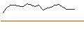 Intraday Chart für JP MORGAN/CALL/VERISIGN/195/0.1/20.09.24