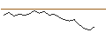 Intraday chart for JP MORGAN/PUT/KONINKLIJKE VOPAK/29/0.1/20.09.24