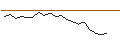 Intraday chart for JP MORGAN/PUT/KONINKLIJKE VOPAK/30/0.1/20.09.24