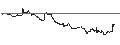 Intraday Chart für OPEN END TURBO CALL-OPTIONSSCHEIN MIT SL - LYFT INC. A