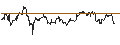 Intraday Chart für OPEN END TURBO CALL-OPTIONSSCHEIN MIT SL - CENTERRA GOLD