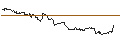 Gráfico intradía de UNLIMITED TURBO LONG - GOODYEAR TIRE & RUBBER