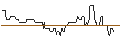 Intraday Chart für CALL/UNDER ARMOUR `A`/14/0.1/16.01.26