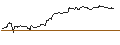 Intraday Chart für OPEN END TURBO BEAR OPTIONSSCHEIN - SCHAEFFLE
