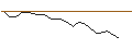 Intraday Chart für JP MORGAN/CALL/TRIP.COM GROUP ADRS/70/0.1/18.07.25