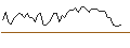 Intraday Chart für MORGAN STANLEY PLC/PUT/NUTANIX/60/0.1/20.06.25