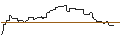 Intraday Chart für OPEN END-TURBO-OPTIONSSCHEIN - EXXON MOBIL