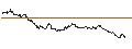 Intraday Chart für OPEN END TURBO BULL - DEUTSCHE PFANDBRIEFBANK