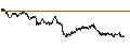 Intraday Chart für UNICREDIT BANK/CALL/COMPAGNIE DE SAINT-GOBAIN/80/0.1/18.12.24