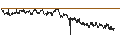 Intraday chart for BANK VONTOBEL/CALL/STELLANTIS/30.5/0.1/19.12.24