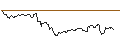 Intraday Chart für OPEN END-TURBO-OPTIONSSCHEIN - FUGRO N.V.
