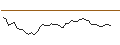 Intraday Chart für MORGAN STANLEY PLC/CALL/CALERES/49/0.1/20.12.24