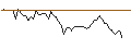 Gráfico intradía de MORGAN STANLEY PLC/CALL/BERKSHIRE HATHAWAY `B`/600/0.1/16.01.26