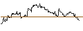 Intraday-grafiek van TURBO UNLIMITED SHORT- OPTIONSSCHEIN OHNE STOPP-LOSS-LEVEL - JPMORGAN CHASE