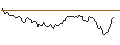 Intraday chart for BANK VONTOBEL/CALL/WELLS FARGO/60/0.1/20.09.24