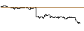 Intraday Chart für UNLIMITED TURBO BEAR - ADOBE