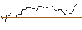 Intraday Chart für MORGAN STANLEY PLC/CALL/DIGITAL REALTY TRUST/130/0.1/20.09.24