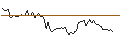 Intraday Chart für MORGAN STANLEY PLC/CALL/BERKSHIRE HATHAWAY `B`/600/0.1/20.06.25