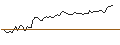 Intraday Chart für MORGAN STANLEY PLC/CALL/CYBERARK SOFTWARE/390/0.1/20.12.24