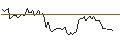 Intraday Chart für MORGAN STANLEY PLC/CALL/BERKSHIRE HATHAWAY `B`/640/0.1/19.09.25