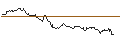 Intraday-grafiek van TURBO UNLIMITED LONG- OPTIONSSCHEIN OHNE STOPP-LOSS-LEVEL - STROEER SE & CO