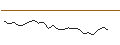 Intraday Chart für OPEN END TURBO PUT-OPTIONSSCHEIN MIT SL - LINDE