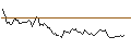 Intraday chart for BANK VONTOBEL/CALL/TOTALENERGIES/75/0.1/20.12.24