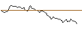 Intraday chart for BANK VONTOBEL/CALL/ADYEN/1950/0.01/20.12.24
