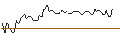 Intraday Chart für BANK VONTOBEL/CALL/UBER TECHNOLOGIES/135/0.1/17.01.25
