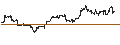 Intraday Chart für CONSTANT LEVERAGE LONG - E L