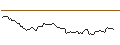 Intraday chart for PUT - SPRINTER OPEN END - ABBVIE