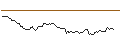 Intraday-grafiek van PUT - SPRINTER OPEN END - ABBVIE