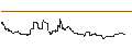 Intraday Chart für SG/CALL/USD/CHF/0.97/100/20.09.24