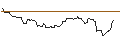 Intraday Chart für CALL/WELLS FARGO/80/0.1/20.06.25