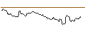 Intraday chart for OPEN END TURBO OPTIONSSCHEIN SHORT - WALMART