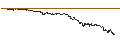 Gráfico intradía de UNLIMITED TURBO BULL - REC SILICON