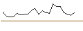 Intraday Chart für JP MORGAN/CALL/PENN ENTERTAINMENT/20/0.1/19.07.24