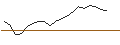 Gráfico intradía de UNLIMITED TURBO SHORT - BAKKAFROST P/F