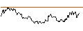 Intraday chart for TURBO BEAR - SUNNY OPTICAL TECH.GRP