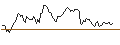 Intraday chart for BANK VONTOBEL/CALL/ABB LTD/47/1/20.09.24