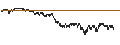 Intraday Chart für UNLIMITED TURBO LONG - WORLDLINE